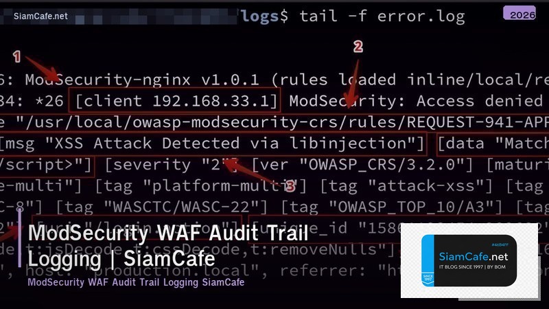 modsecurity waf audit trail logging