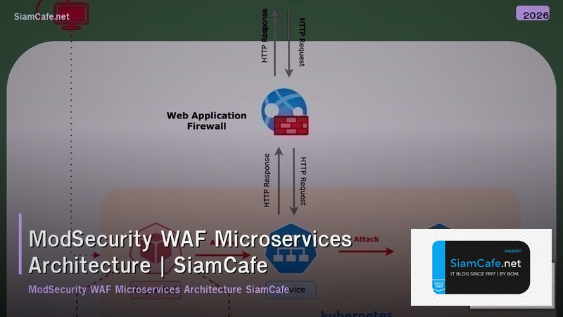 modsecurity waf microservices architecture