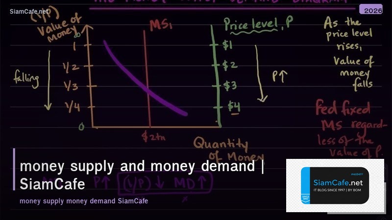money supply and money demand
