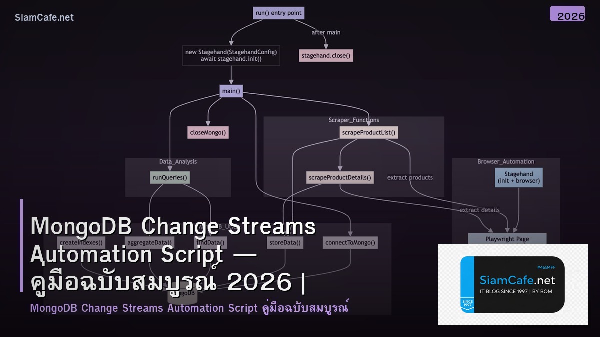 mongodb change streams automation script