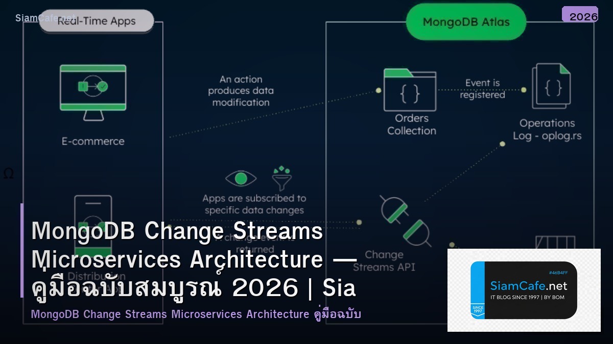 mongodb change streams microservices architecture