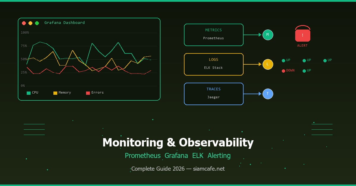 Monitoring คืออะไร? สอน Observability ตั้งแต่ Prometheus Grafana ELK Stack จนถึง Alerting 2026