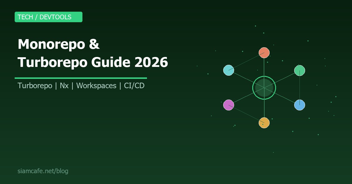 monorepo turborepo guide