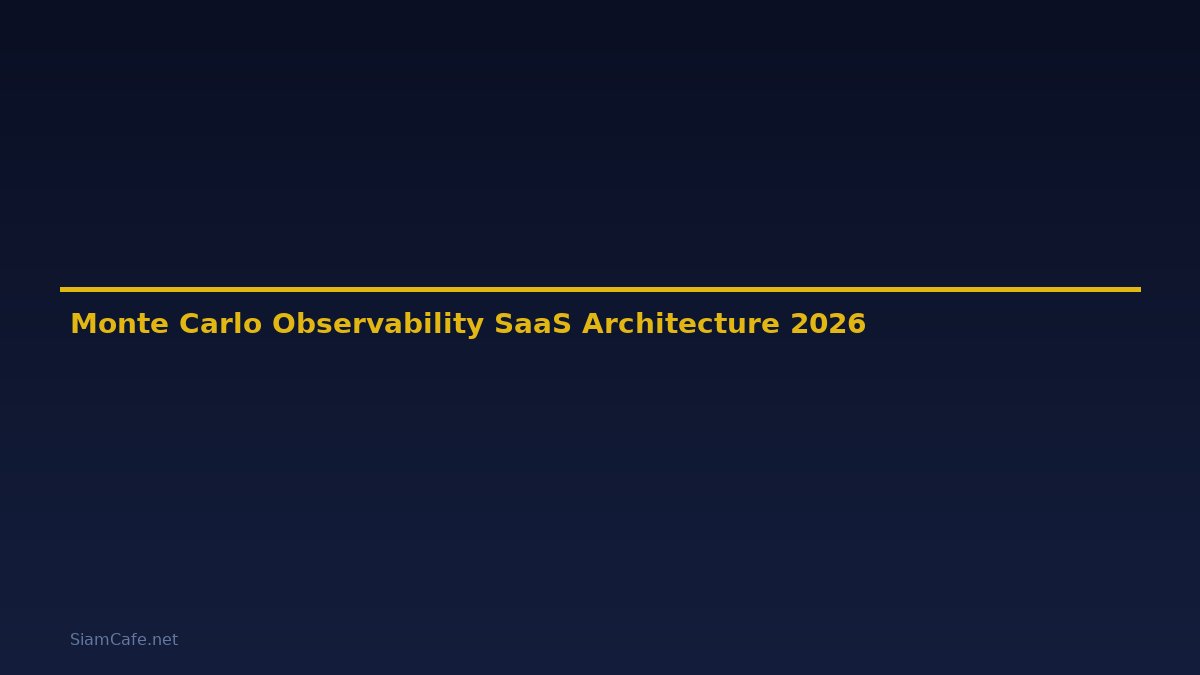 Monte Carlo Observability SaaS Architecture — คู่มือฉบับสมบูรณ์ 2026