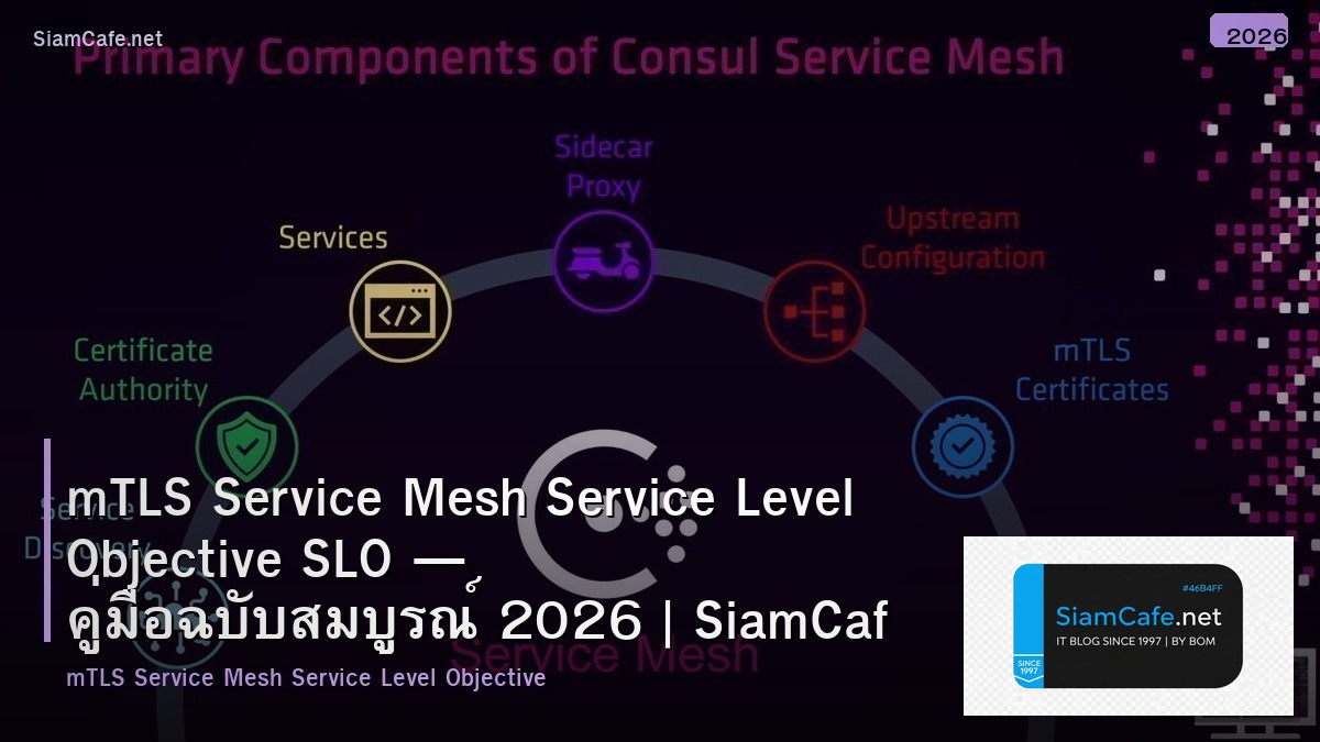 mtls service mesh service level objective slo