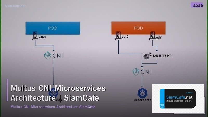multus cni microservices architecture