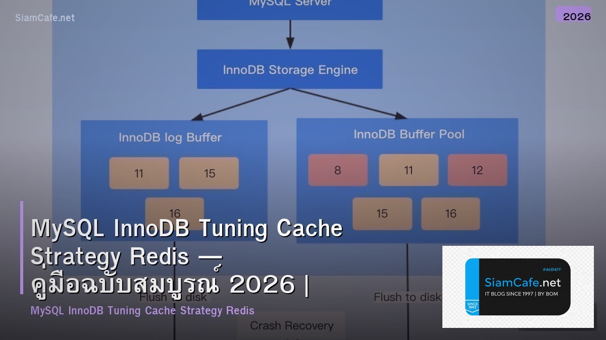 mysql innodb tuning cache strategy redis