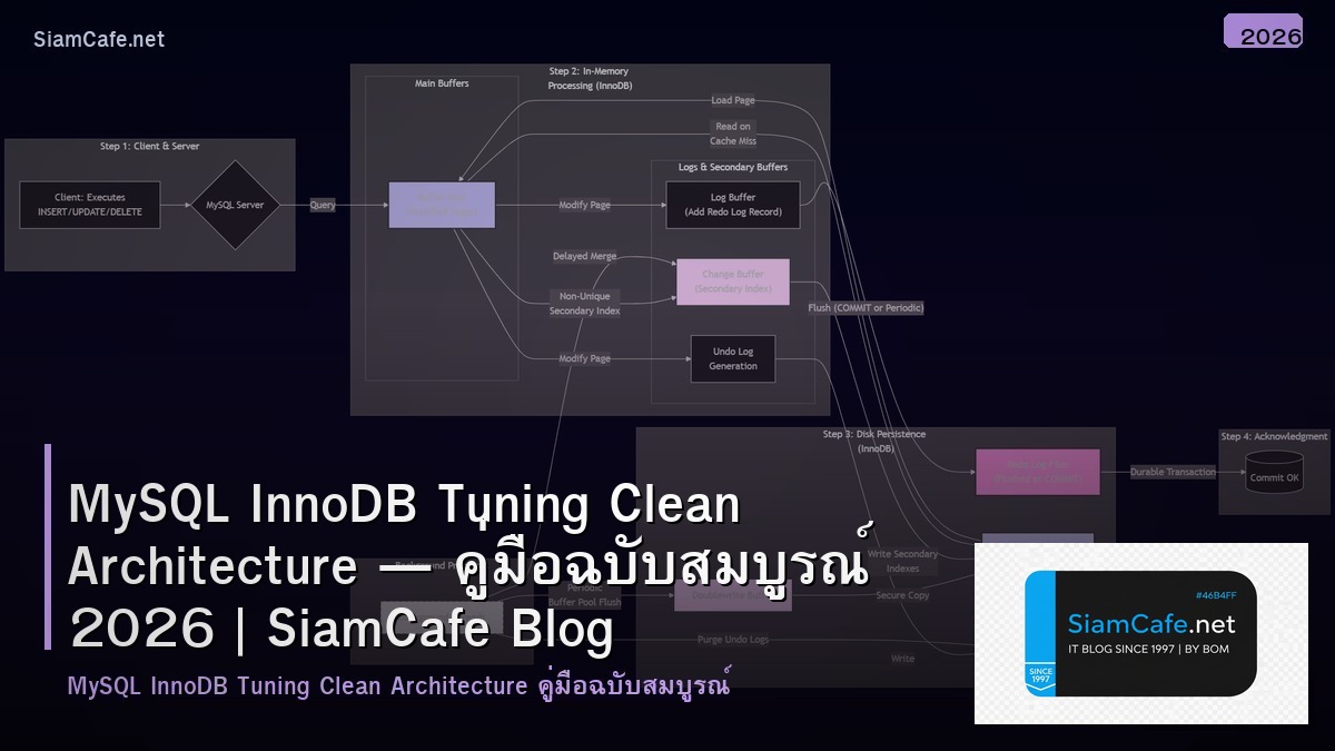 mysql innodb tuning clean architecture