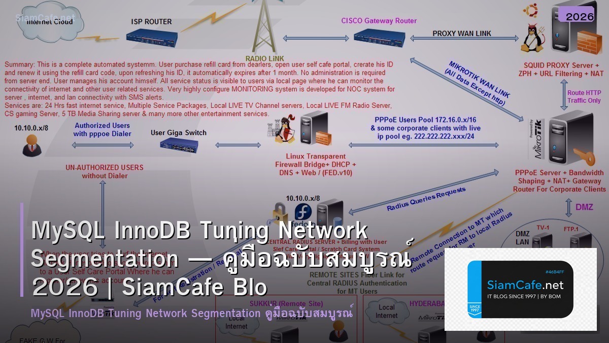mysql innodb tuning network segmentation