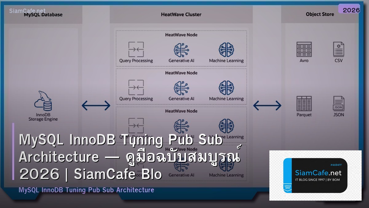 mysql innodb tuning pub sub architecture
