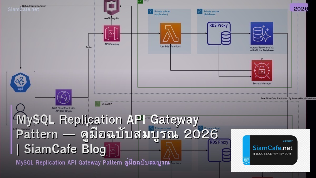mysql replication api gateway pattern
