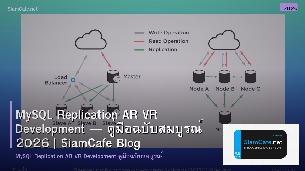 mysql replication ar vr development