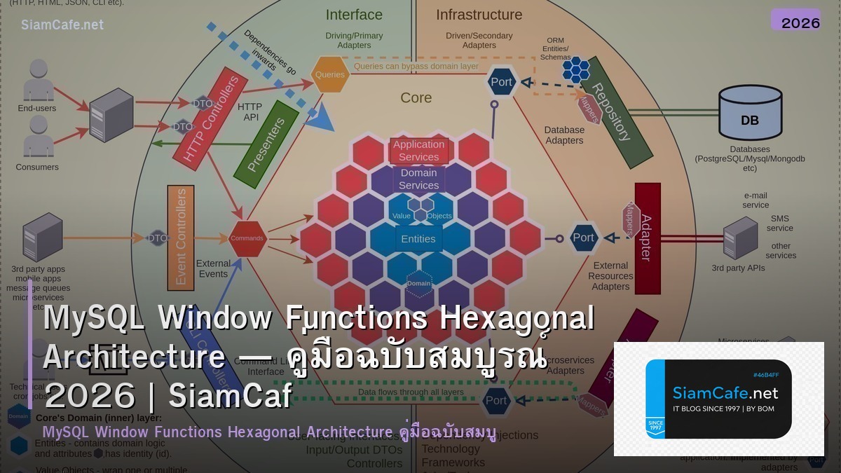 mysql window functions hexagonal architecture