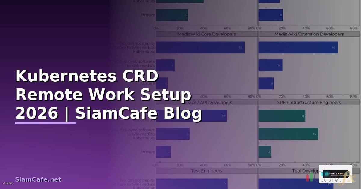 Kubernetes CRD Remote Work Setup