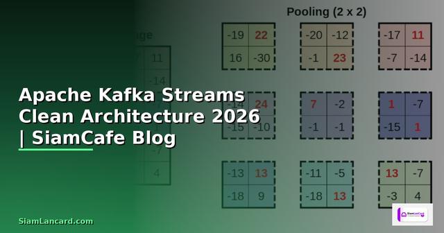 Apache Kafka Streams Clean Architecture