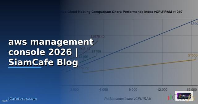 aws management console คือ — คู่มือฉบับสมบูรณ์ 2026