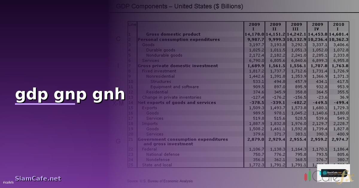 gdp gnp gnh คือ — วิธีตั้งค่าและใช้งานจริงพร้อมตัวอย่าง