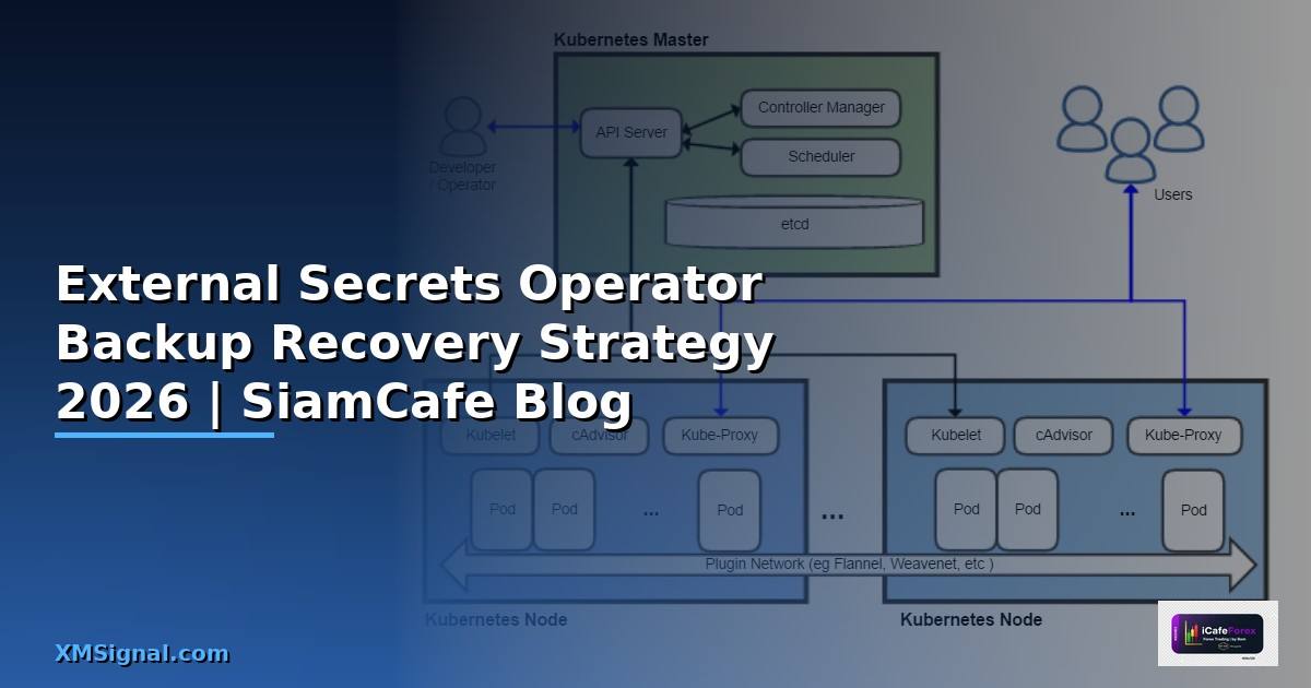 External Secrets Operator Backup Recovery