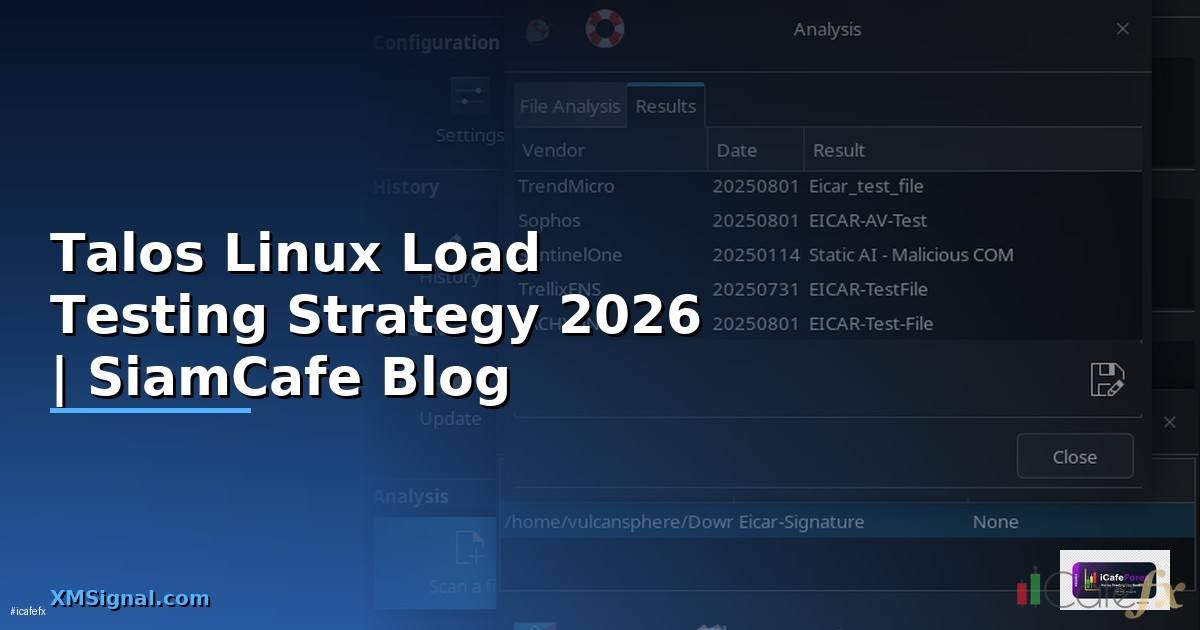 Talos Linux Load Testing Strategy