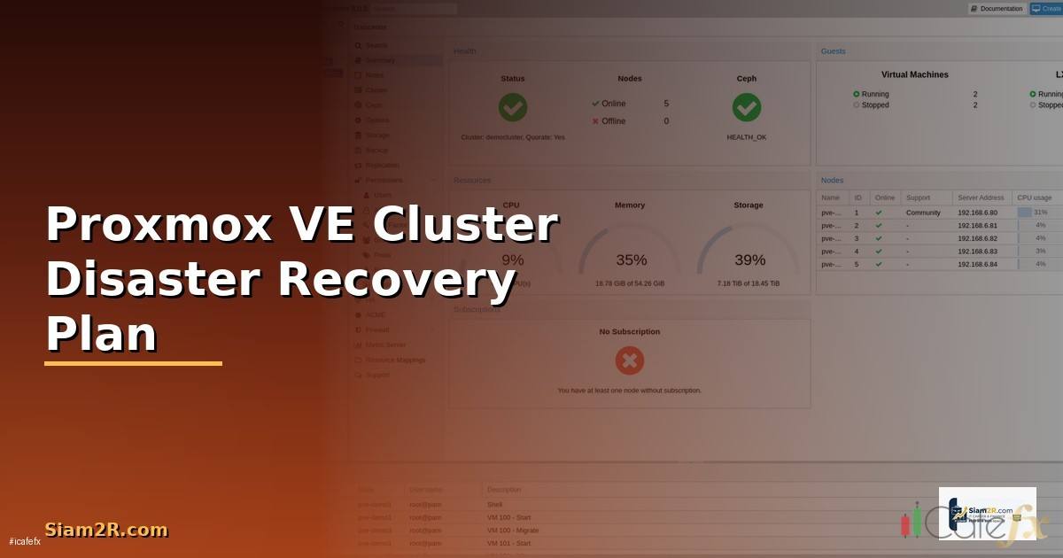 Proxmox VE Cluster Disaster Recovery Plan —