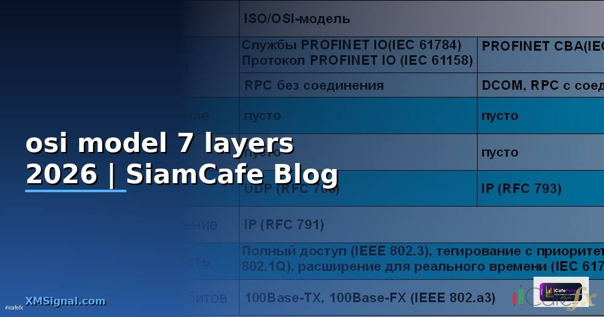 osi model 7 layers คือ