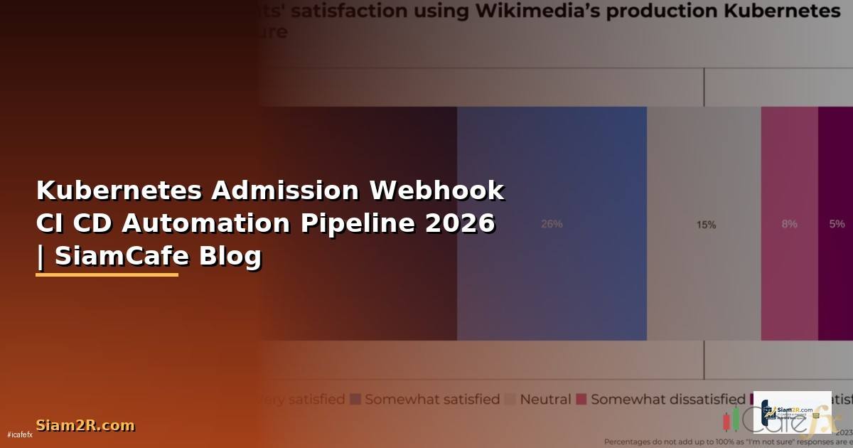 Kubernetes Admission Webhook CI CD Automation