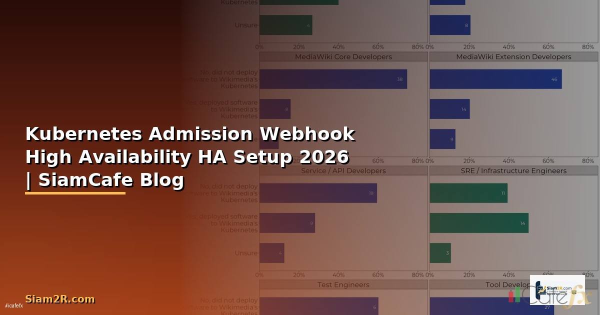 Kubernetes Admission Webhook High Availability HA