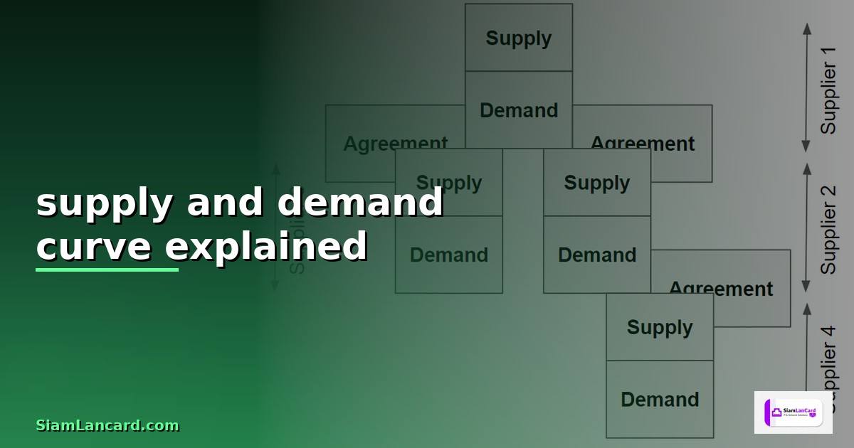 supply and demand curve explained —