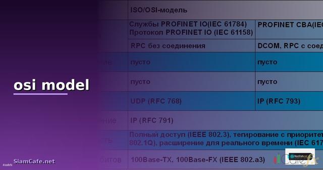 คุณลักษณะทั่วไปของแบบจําลองโอเอสไอ osi model —