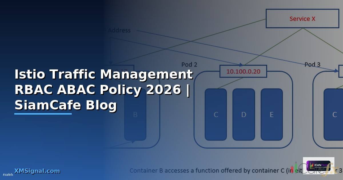 Istio Traffic Management RBAC ABAC Policy