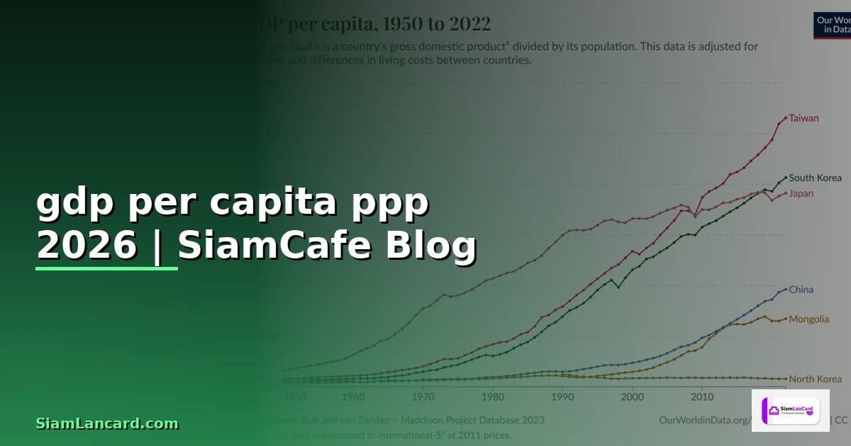 gdp per capita ppp คือ