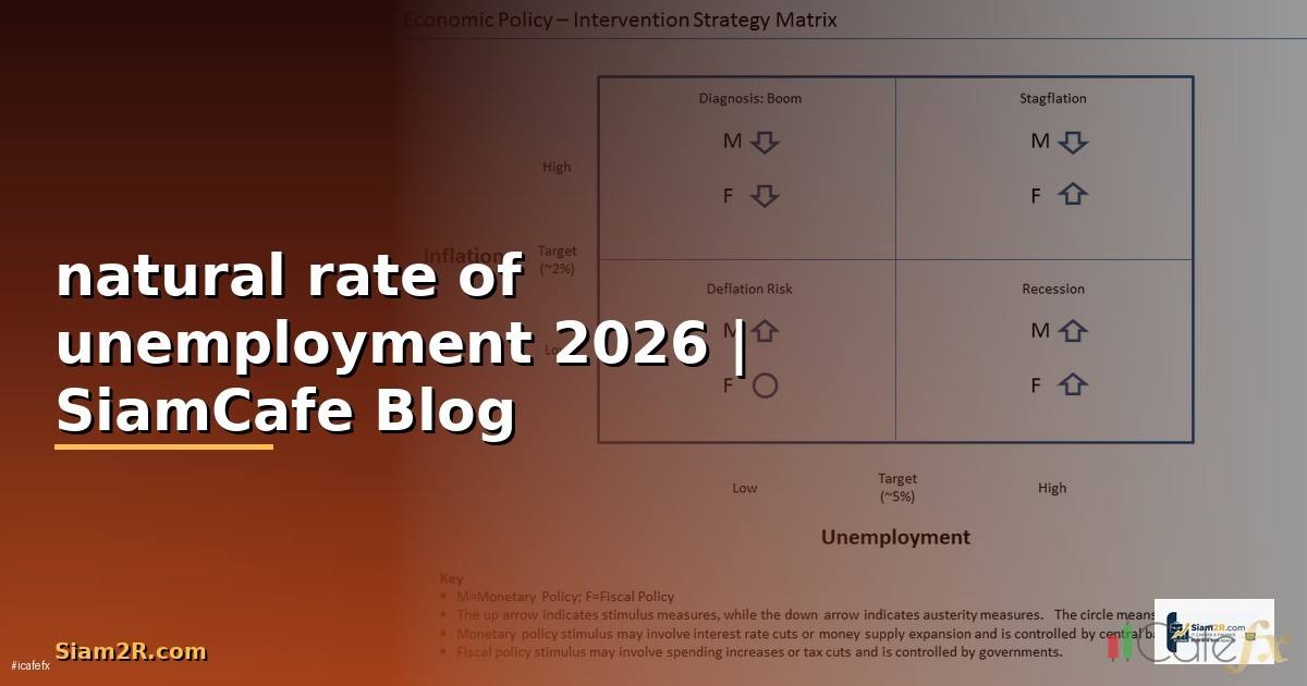 natural rate of unemployment