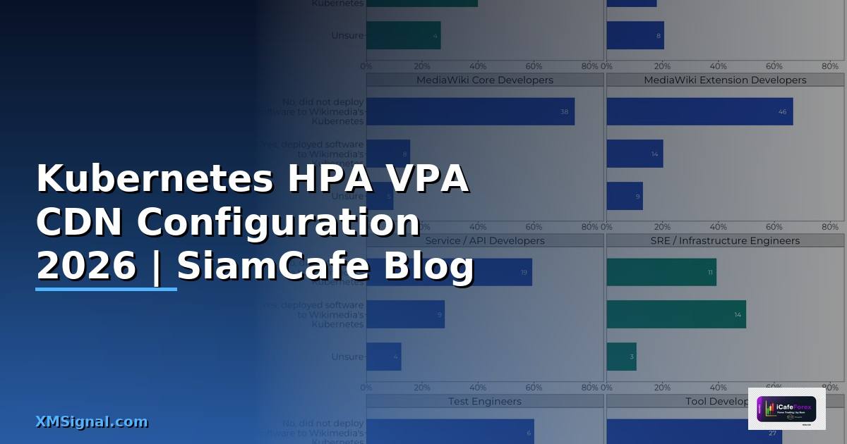 Kubernetes HPA VPA CDN Configuration