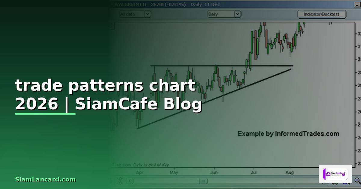 trade patterns chart — คู่มือฉบับสมบูรณ์ 2026