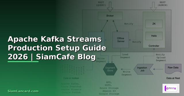 Apache Kafka Streams Production Setup Guide
