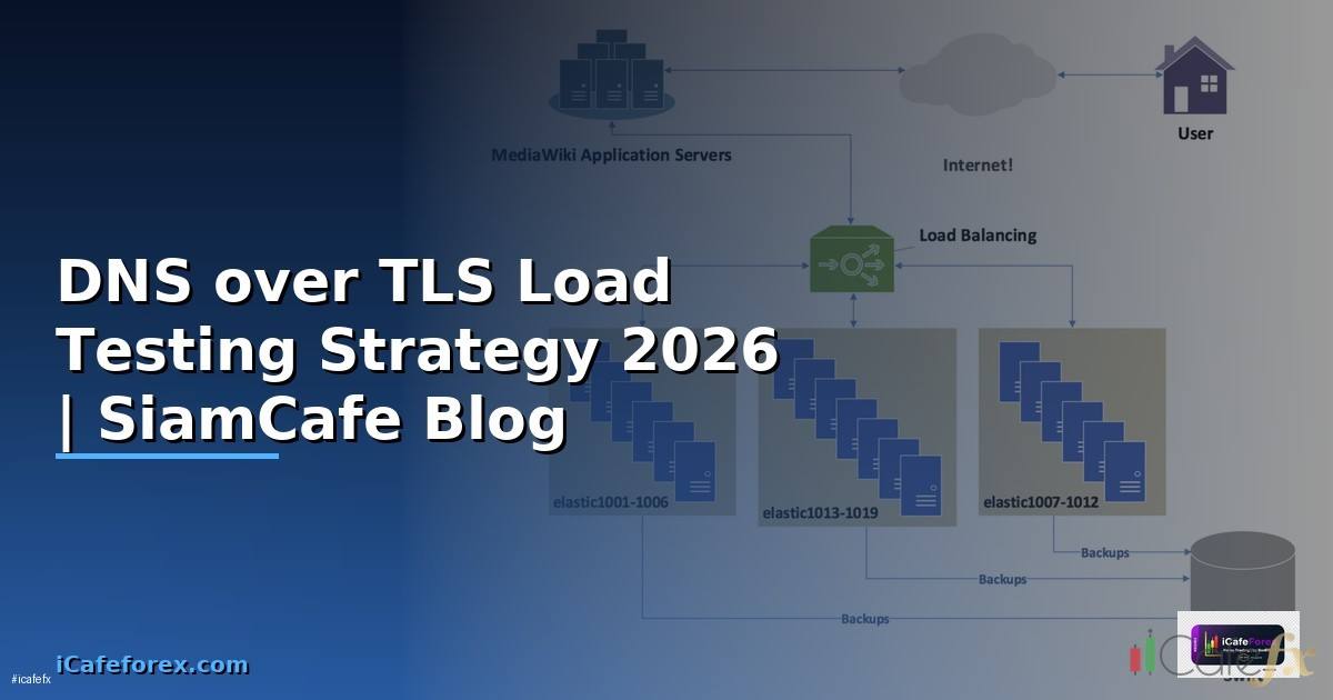 DNS over TLS Load Testing Strategy