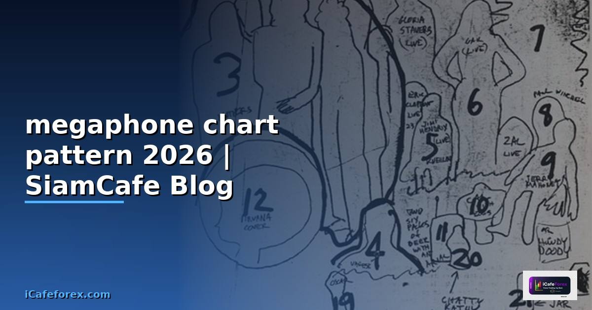megaphone chart pattern