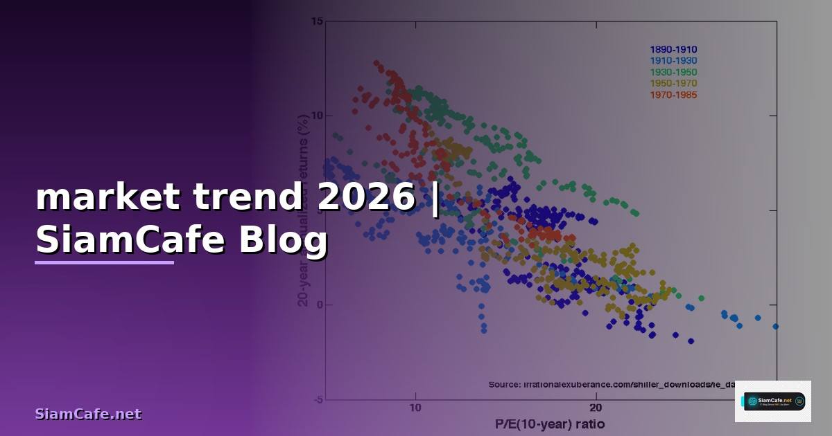 market trend คือ — ทุกสิ่งที่ต้องรู้ในปี 2026