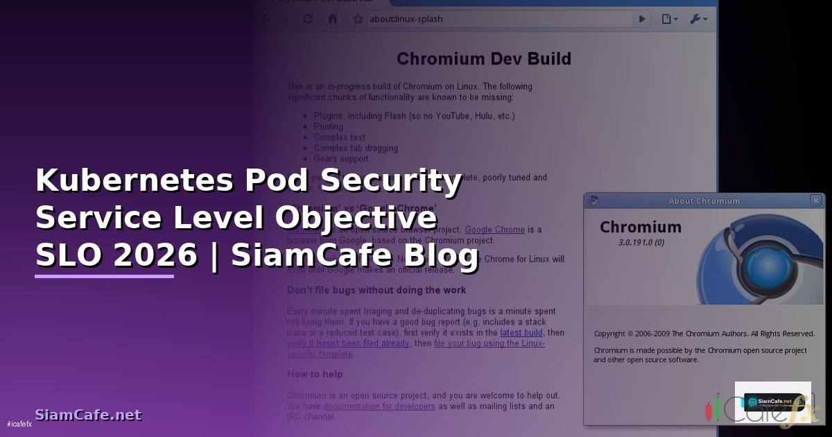 Kubernetes Pod Security Service Level Objective