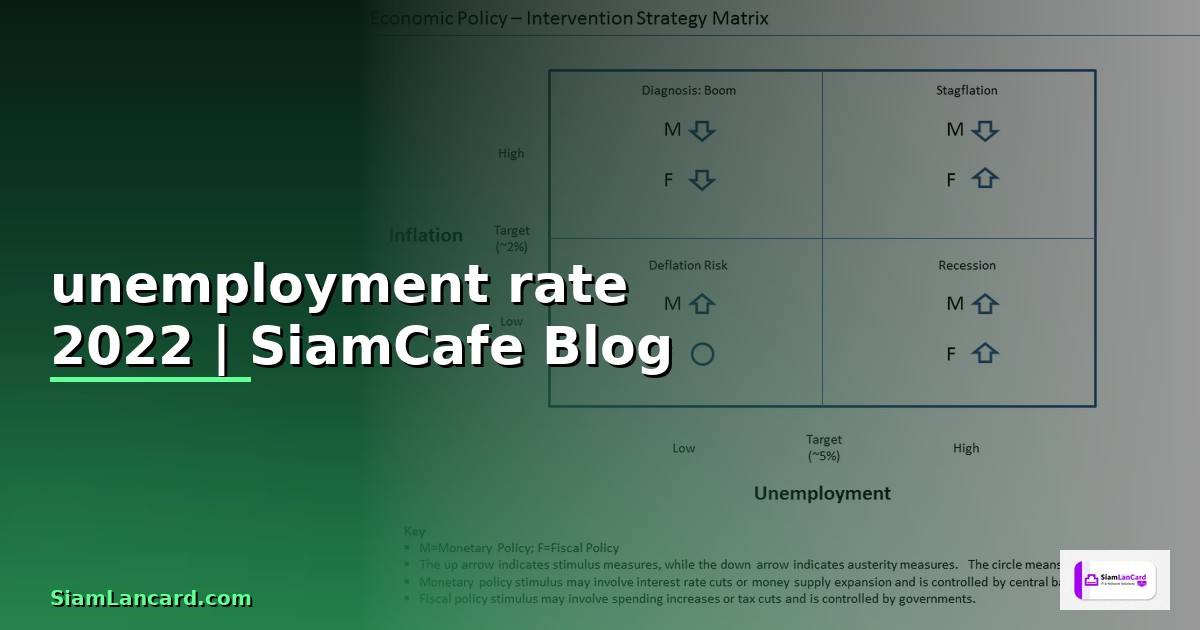 unemployment rate 2022