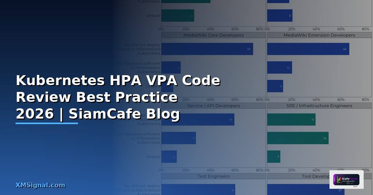 Kubernetes HPA VPA Code Review Best Practice