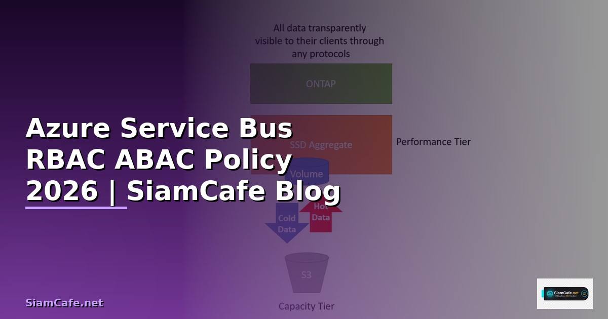 Azure Service Bus RBAC ABAC Policy