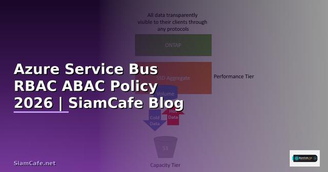 Azure Service Bus RBAC ABAC Policy