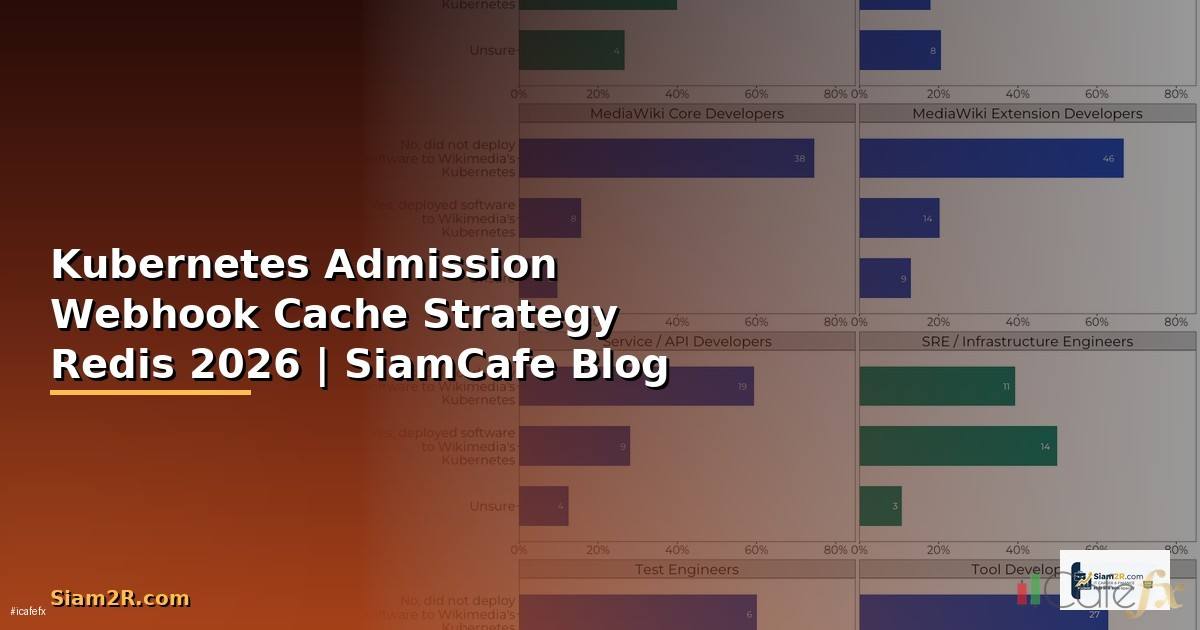 Kubernetes Admission Webhook Cache Strategy Redis