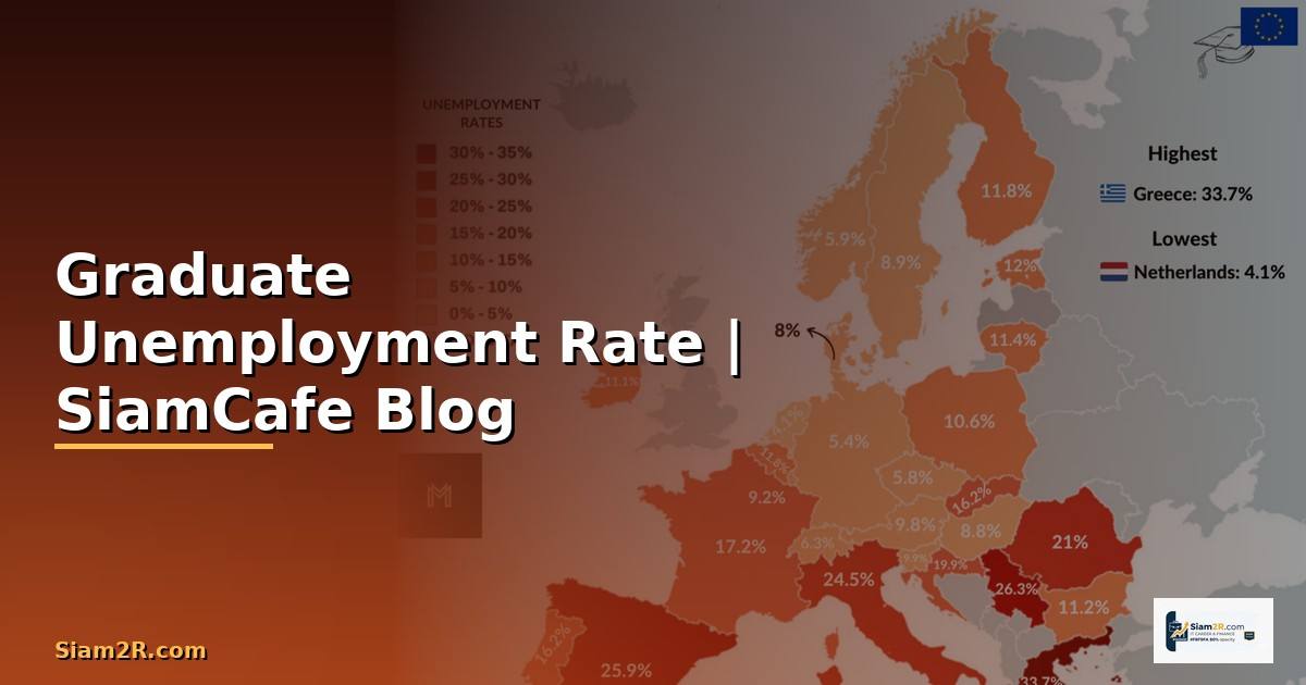 Graduate Unemployment Rate  อตราวางงานบณฑตจบใหมและแนวทางเตรยมตว