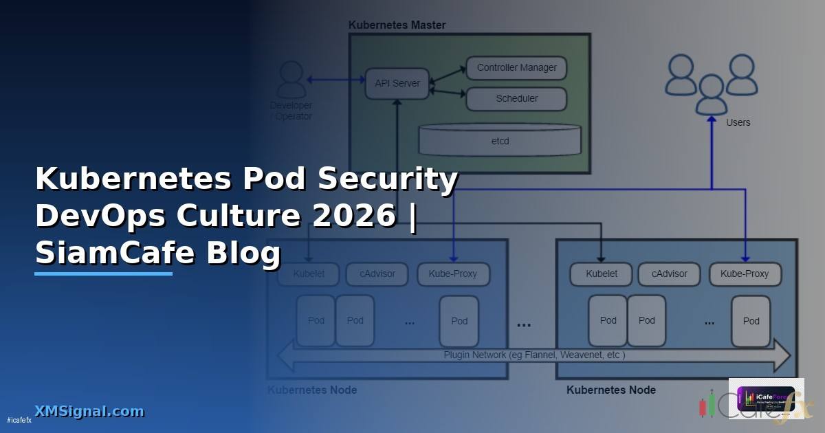 Kubernetes Pod Security DevOps Culture — คู่มือฉบับสมบูรณ์ 2026