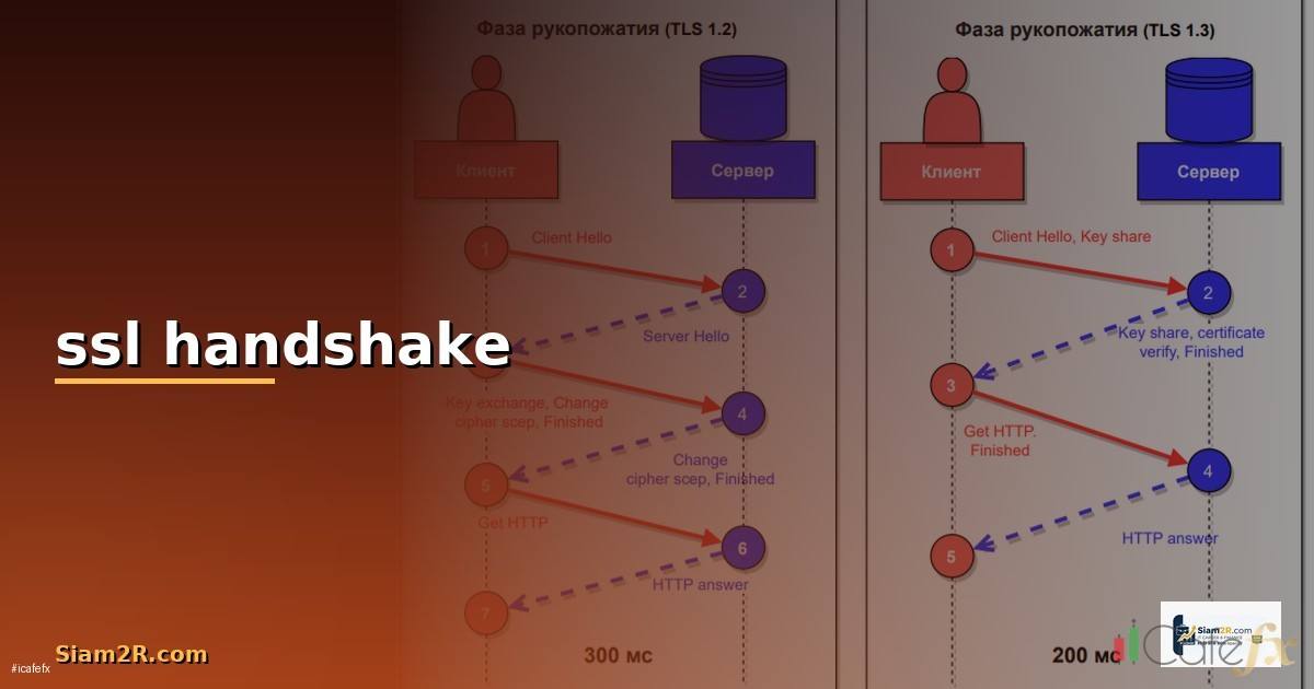 ssl handshake คือ — วิธีตั้งค่าและใช้งานจริงพร้อมตัวอย่าง