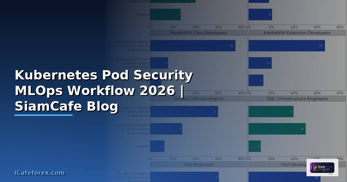 Kubernetes Pod Security MLOps Workflow