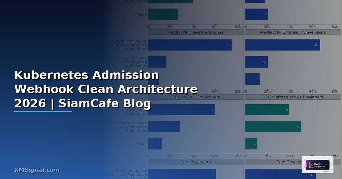 Kubernetes Admission Webhook Clean Architecture