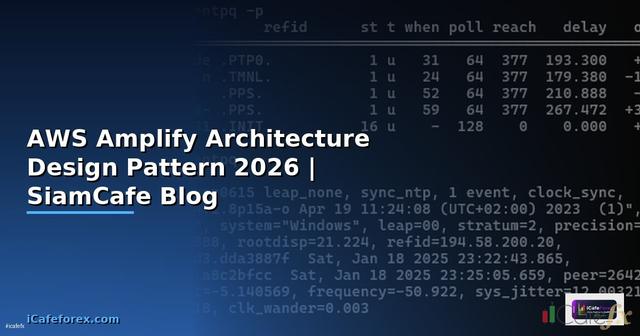 AWS Amplify Architecture Design Pattern